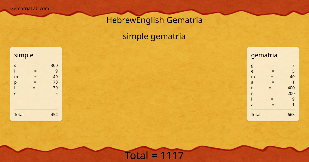 simple gematria in hebrewEnglish Gematria
